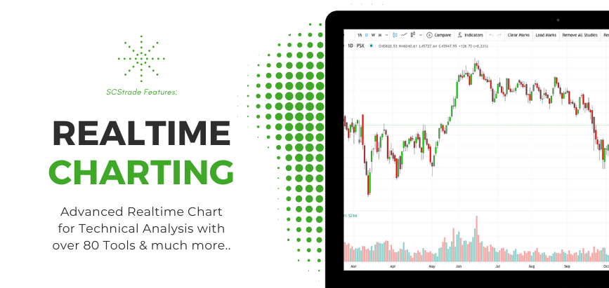 Slider 5 Realtime Charting